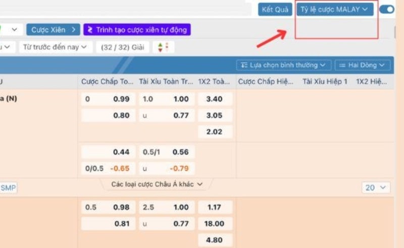 Tỷ lệ cược Malay và cách bắt kèo Mã Lai cực chuẩn tại P3 2 Cách thức tính tỷ lệ cược Malay hiệu quả